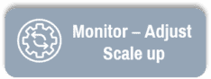 Monitor & adjust