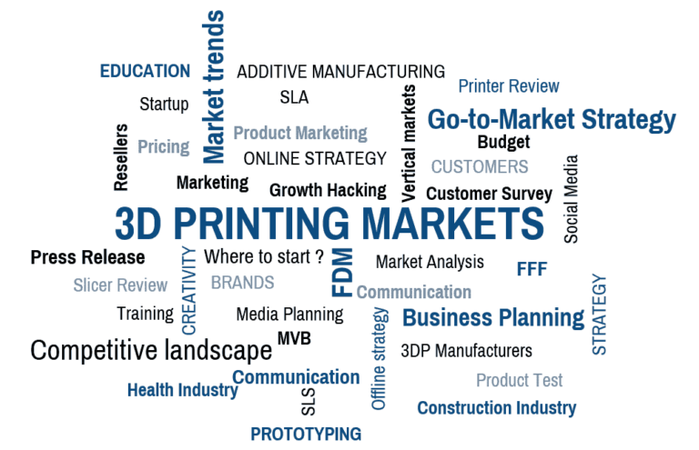 3D Printing Markets 3dprintingmarkets 3dprintingmarket