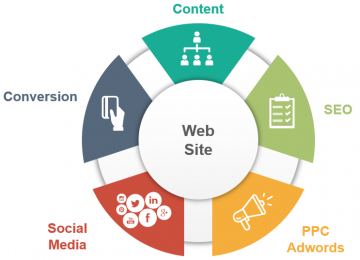 website startups web site